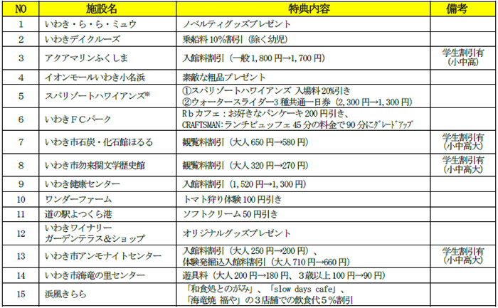 対象観光施設等一覧