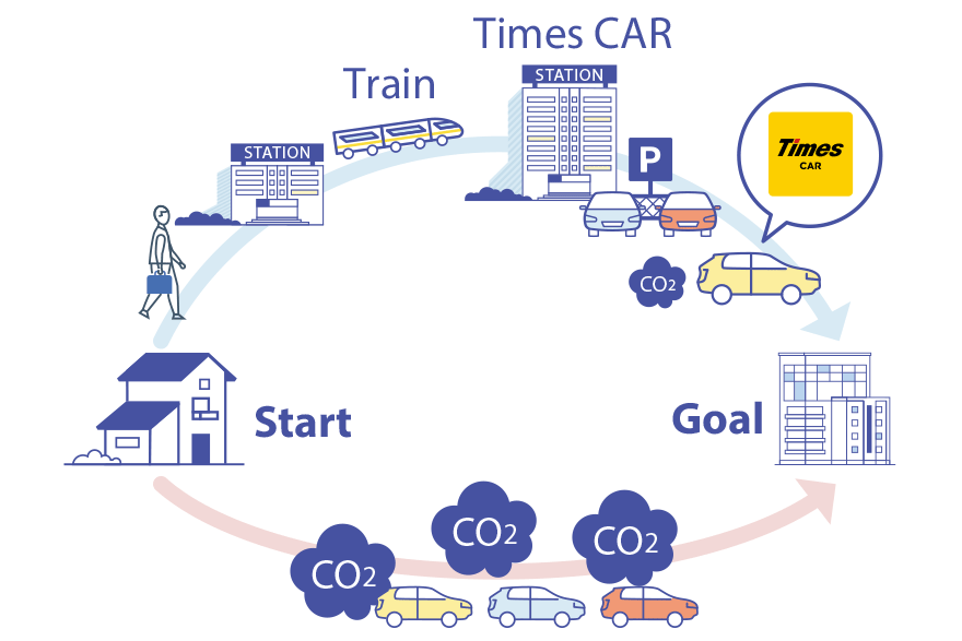 レール&カーシェア