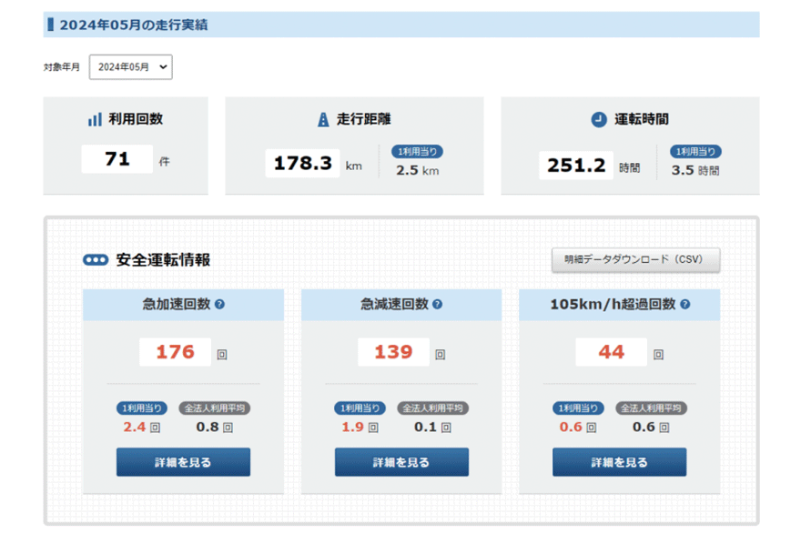 運転⾒える化サービス